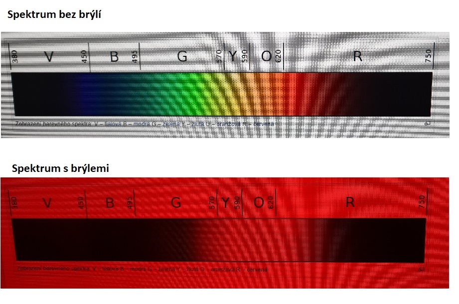 spectrum