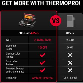 ThermoPro TP-980-2 TempSpike Pro