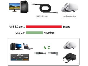 7m kábel pre Meta Quest 3, Quest 2, Oculus Link, kábel USB-C 3.2 Gen 1/USB-A, dĺžka 7 m, opletený